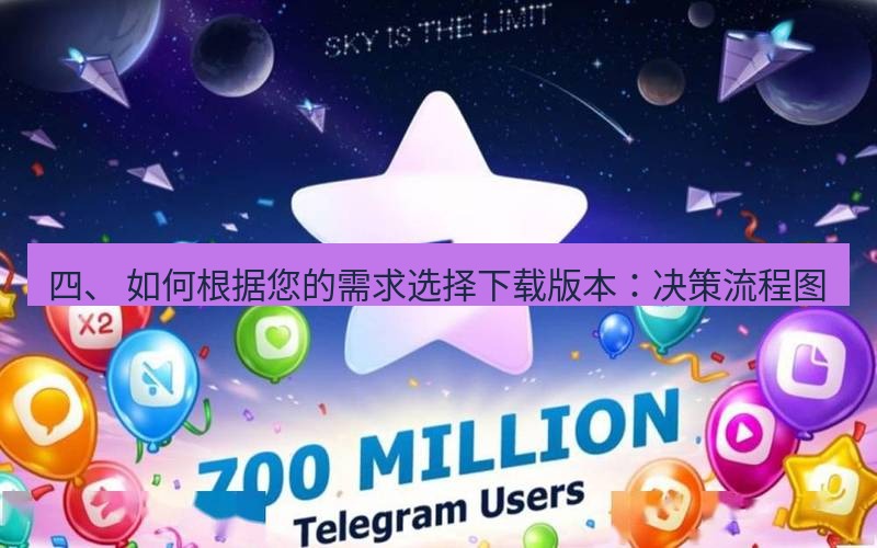 Telegram下载安装包 四、 如何根据您的需求选择下载版本:决策流程图