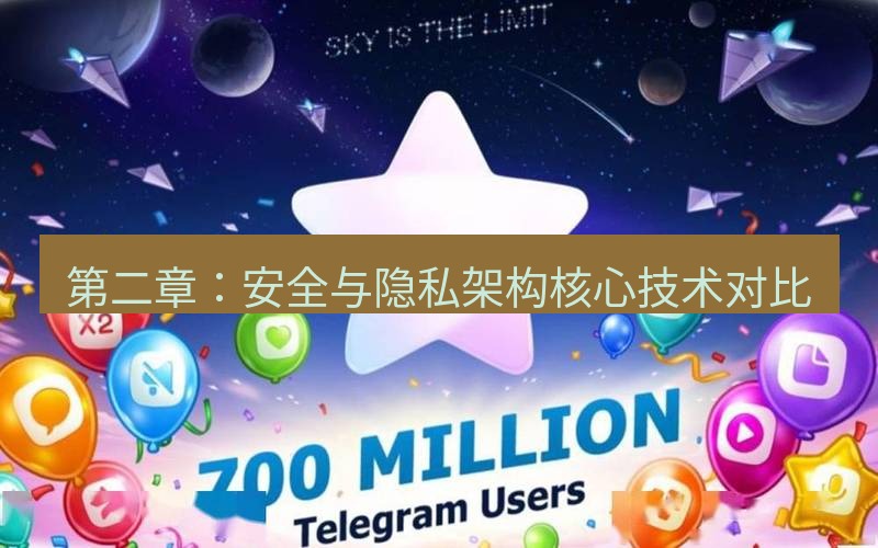 Telegram下载安装包 第二章:安全与隐私架构核心技术对比